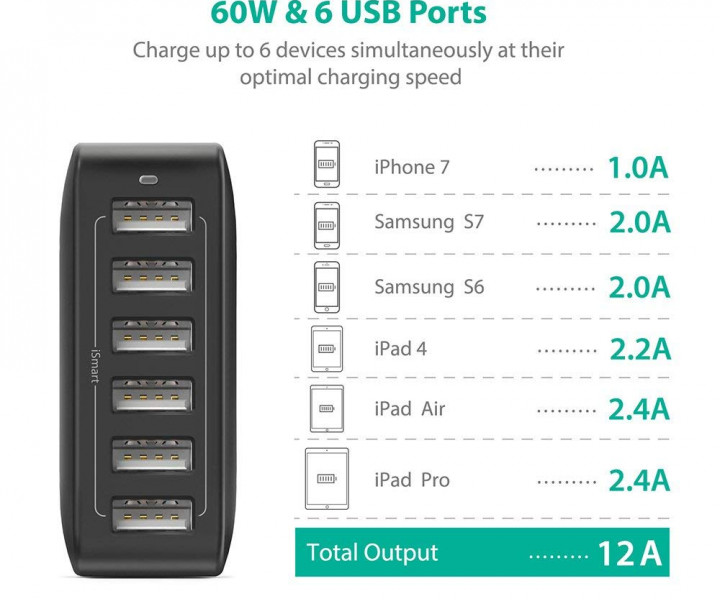 RAVPower 60W 12A 6-Port USB Desktop Charging Station with iSmart Technology Black (RP-PC028BK)